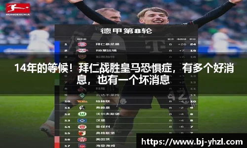 14年的等候！拜仁战胜皇马恐惧症，有多个好消息，也有一个坏消息